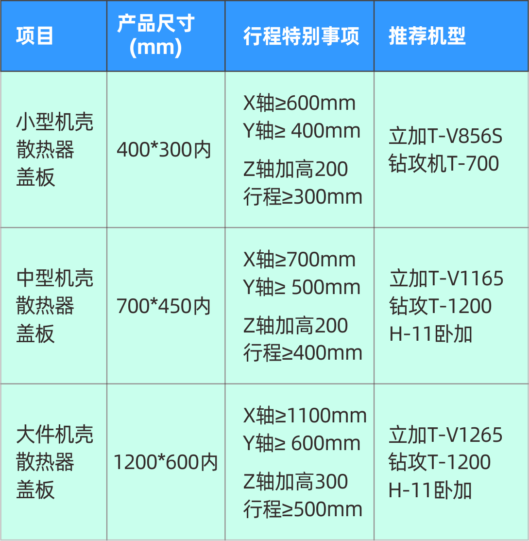 尊龙凯时人生就是博5G加工设备参数