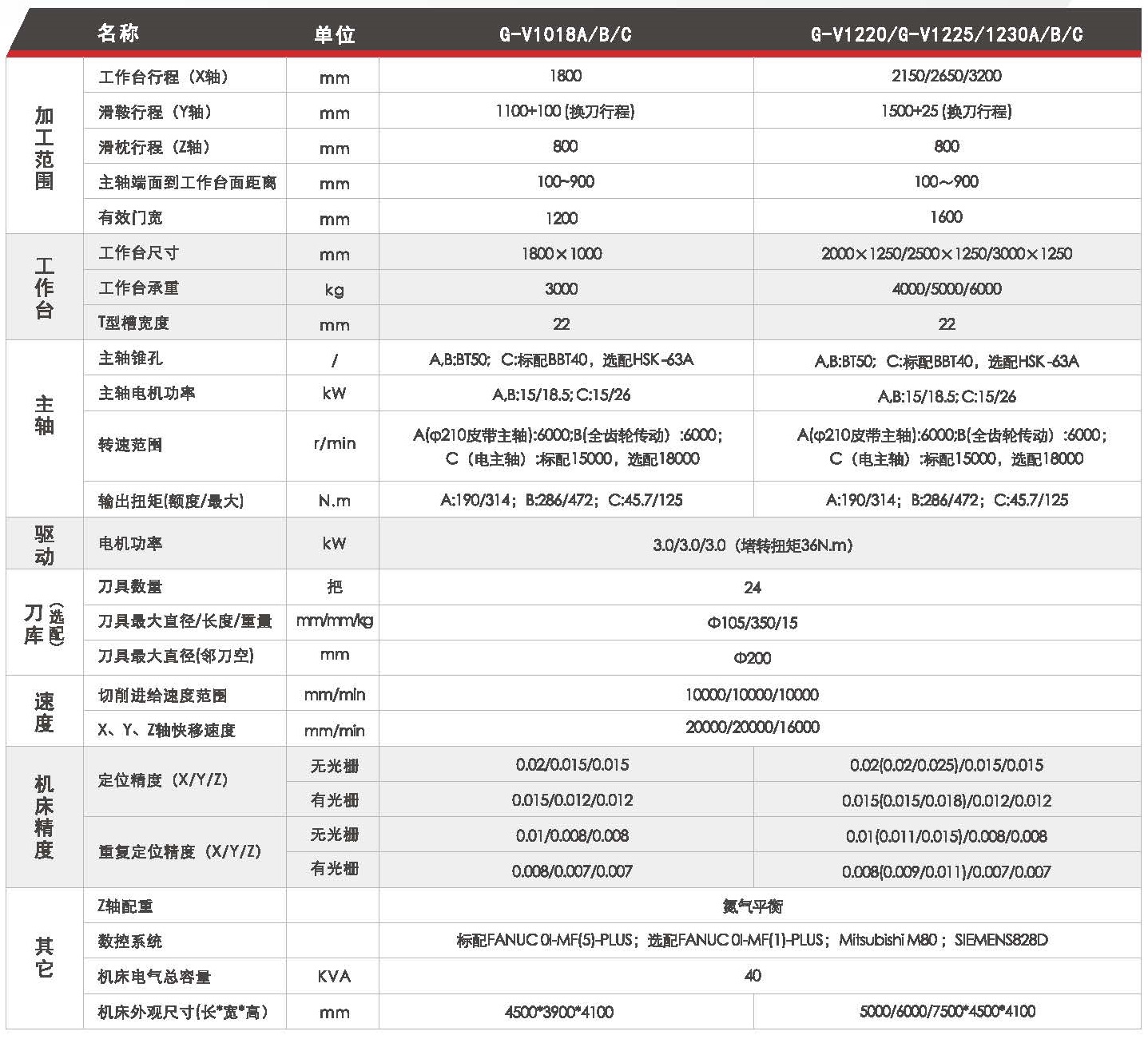 龙门加工中心